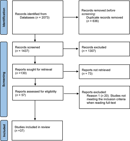 Figure 1 Refer to the image caption for details.