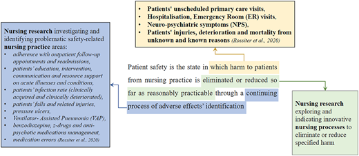 Figure 1 Refer to the image caption for details.