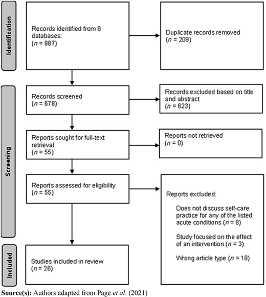 Figure 1 Refer to the image caption for details.