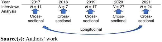 Figure 1 Refer to the image caption for details.