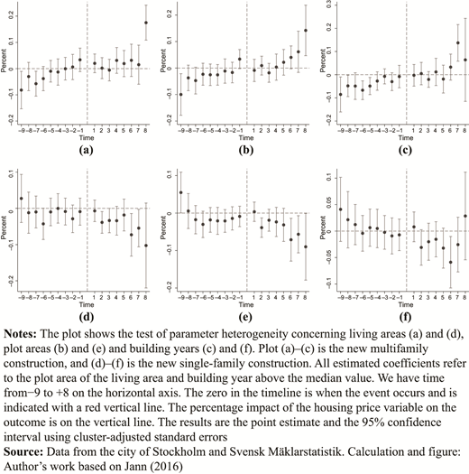 Figure 4. Refer to the image caption for details.