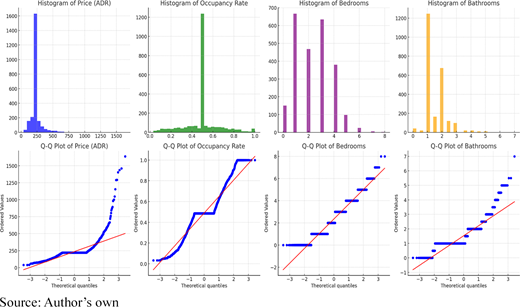 Figure 1. Refer to the image caption for details.