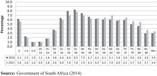 Figure 3. Refer to the image caption for details.