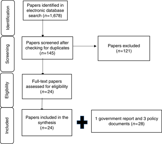 Figure 1 Refer to the image caption for details.