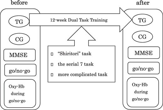 Figure 1 Refer to the image caption for details.