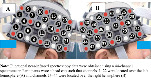 Figure 2 Refer to the image caption for details.