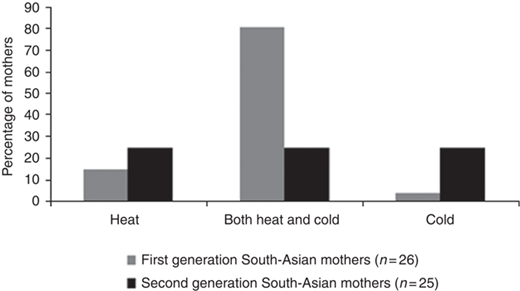 Figure 3 Refer to the image caption for details.