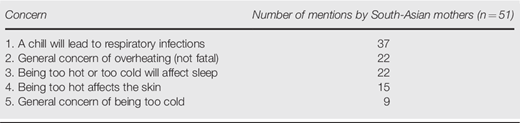 Table II Refer to the image caption for details.