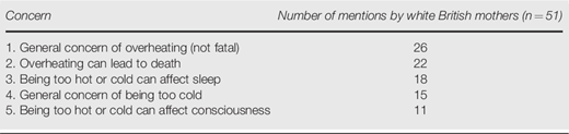 Table III Refer to the image caption for details.
