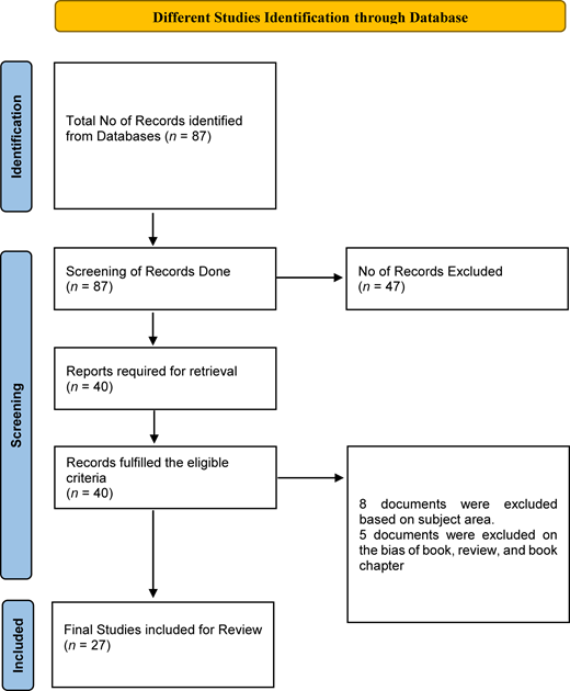 Figure 1 Refer to the image caption for details.