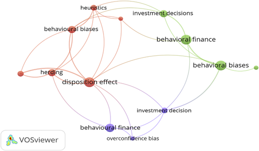 Keyword co-occurrence map Refer to the image caption for details.