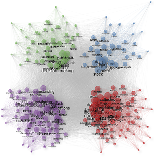 Thematic map of authors abstracts Refer to the image caption for details.