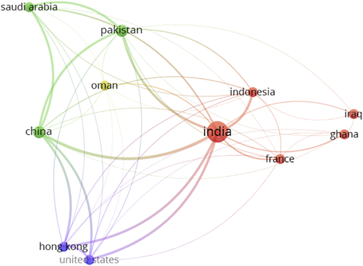 Coupling of countries Refer to the image caption for details.