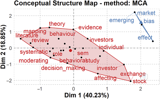Conceptual structural map Refer to the image caption for details.