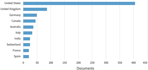 Figure 3 Refer to the image caption for details.
