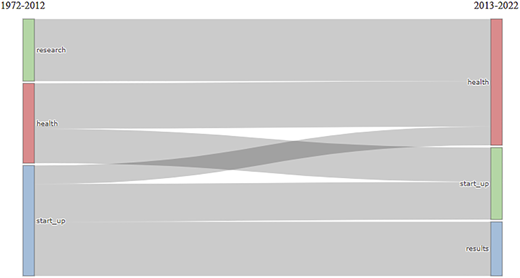 Figure 12 Refer to the image caption for details.