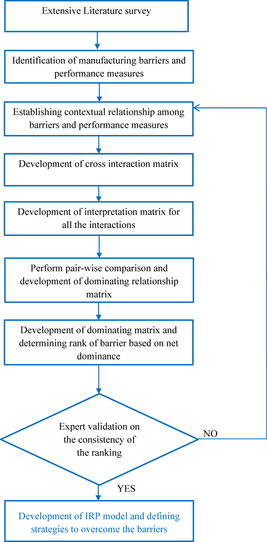 Figure 1 Refer to the image caption for details.