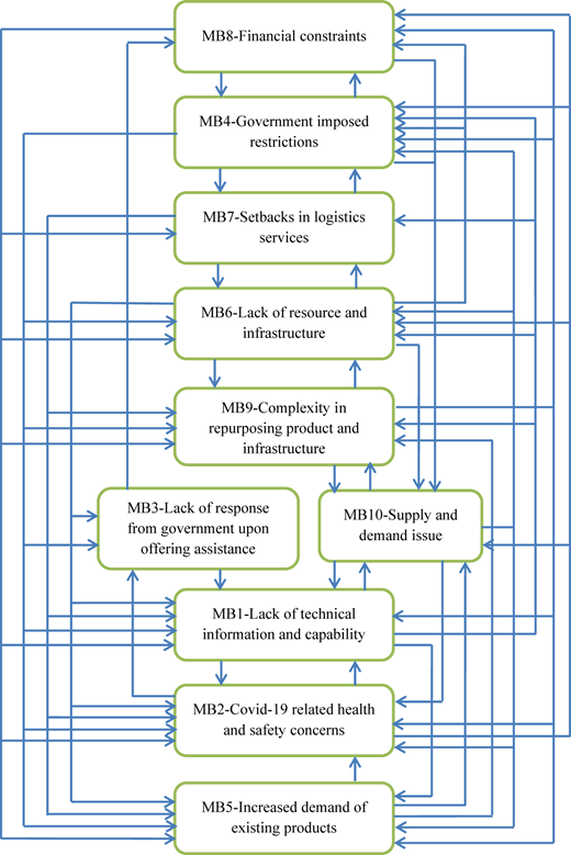 Figure 2 Refer to the image caption for details.