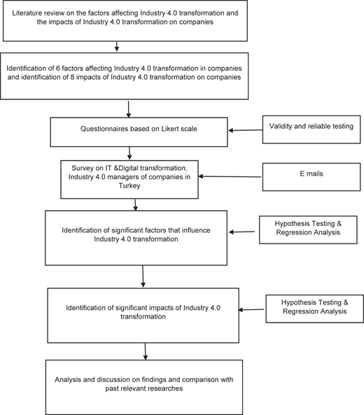 Figure 3 Refer to the image caption for details.