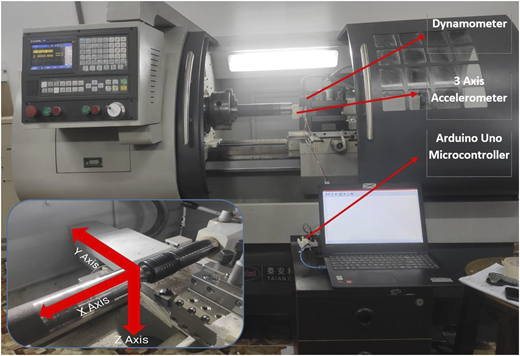Figure 2 Refer to the image caption for details.
