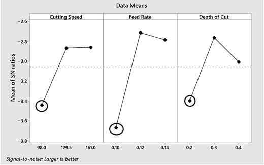 Figure 4 Refer to the image caption for details.