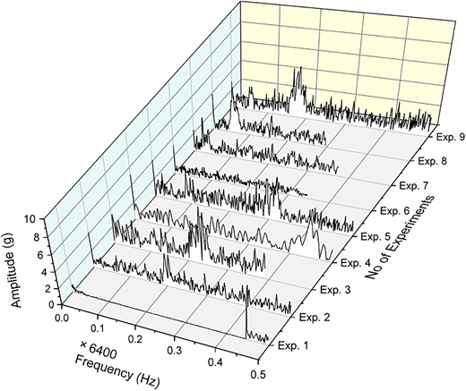 Figure 5 Refer to the image caption for details.