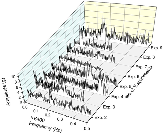 Figure 6 Refer to the image caption for details.