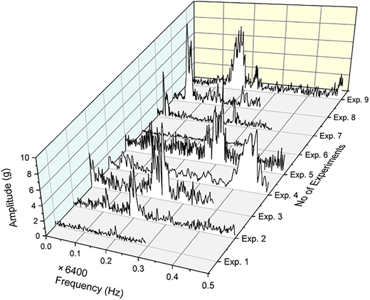 Figure 7 Refer to the image caption for details.