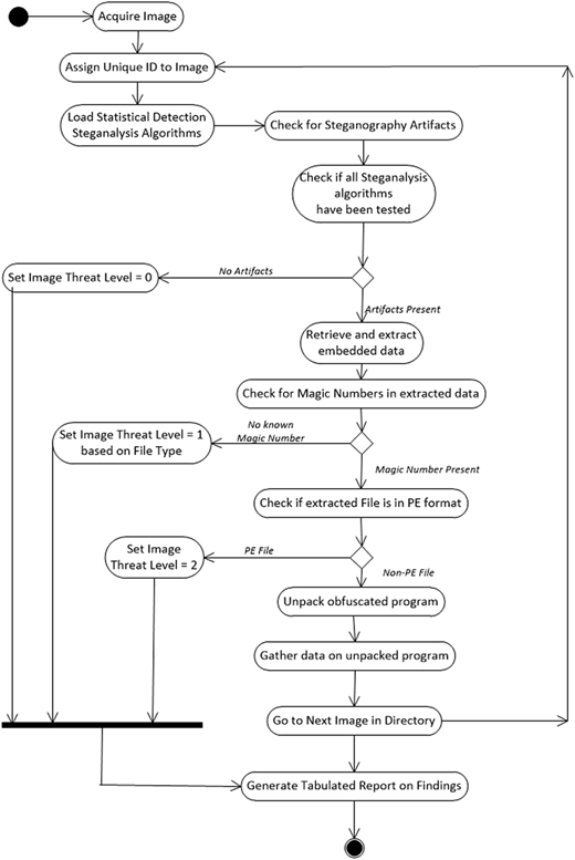 Figure 1 Refer to the image caption for details.