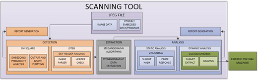 Figure 2 Refer to the image caption for details.