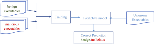 Figure 3 Refer to the image caption for details.