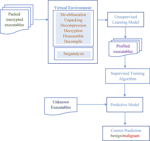 Figure 4 Refer to the image caption for details.