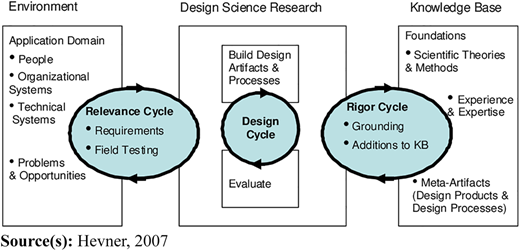 Figure 1 Refer to the image caption for details.