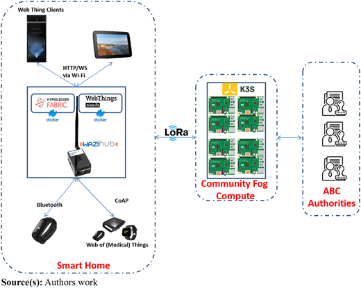 Figure 2 Refer to the image caption for details.