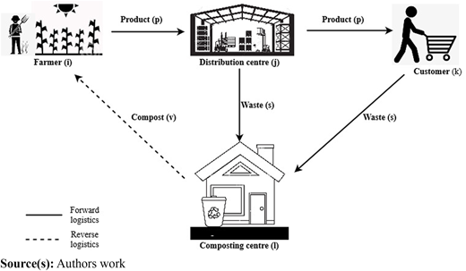 Figure 1 Refer to the image caption for details.