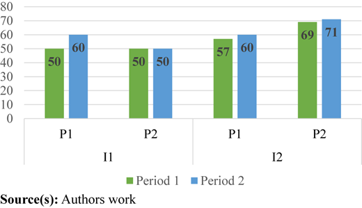 Figure 2 Refer to the image caption for details.