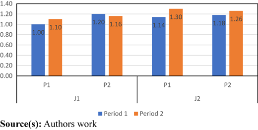 Figure 3 Refer to the image caption for details.