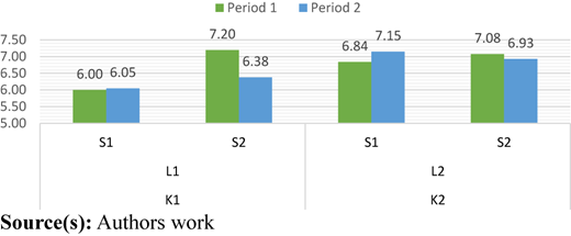 Figure 4 Refer to the image caption for details.