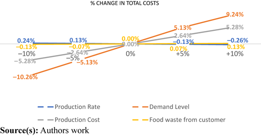 Figure 5 Refer to the image caption for details.
