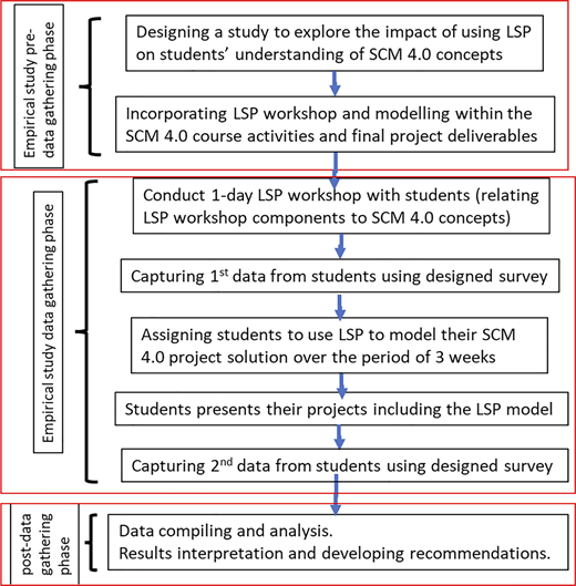 Figure 1 Refer to the image caption for details.