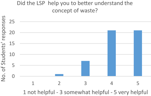 Figure 2 Refer to the image caption for details.