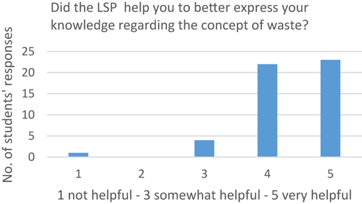 Figure 3 Refer to the image caption for details.