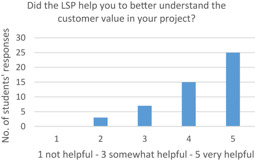 Figure 4 Refer to the image caption for details.