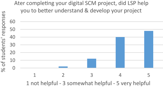 Figure 6 Refer to the image caption for details.