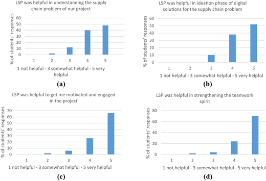Figure 7 Refer to the image caption for details.