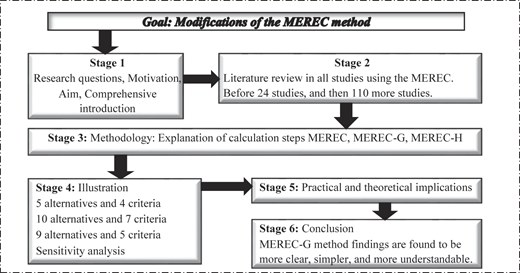 Figure 1 Refer to the image caption for details.
