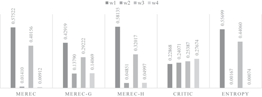 Figure 2 Refer to the image caption for details.