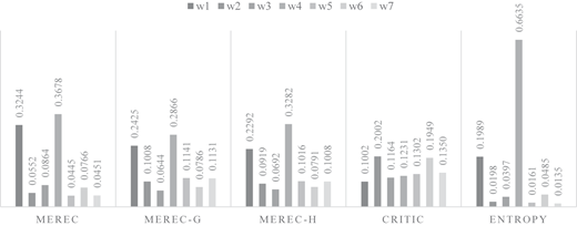Figure 3 Refer to the image caption for details.