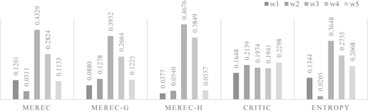 Figure 4 Refer to the image caption for details.