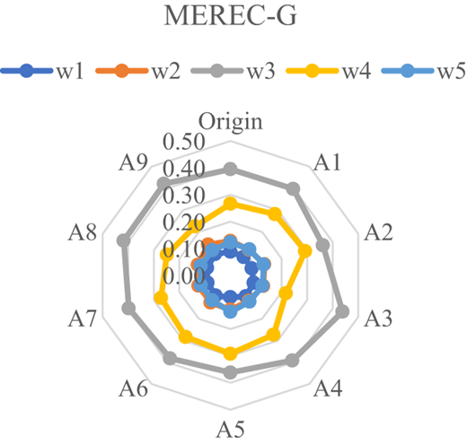 Figure 5 Refer to the image caption for details.